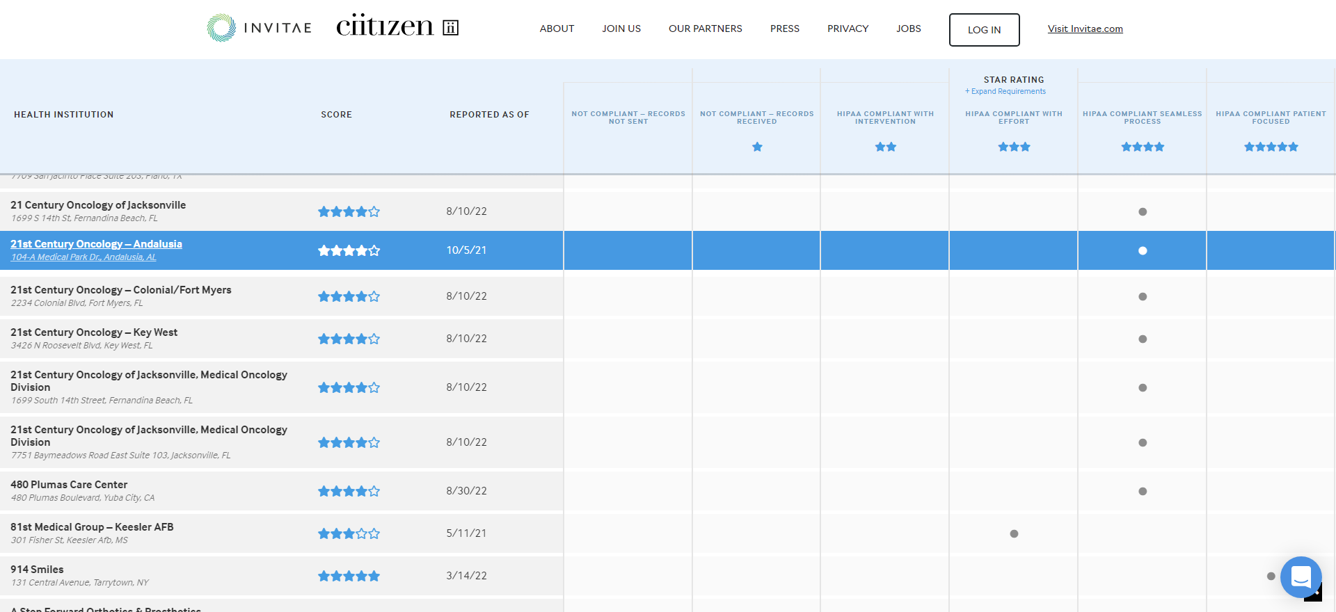 screenshot-www.ciitizen.com-2022.11.28-10_09_11